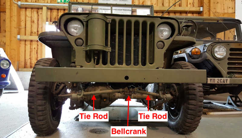 Illustration for article titled The Legendary World War II Jeep Had A Dangerous Engineering Flaw